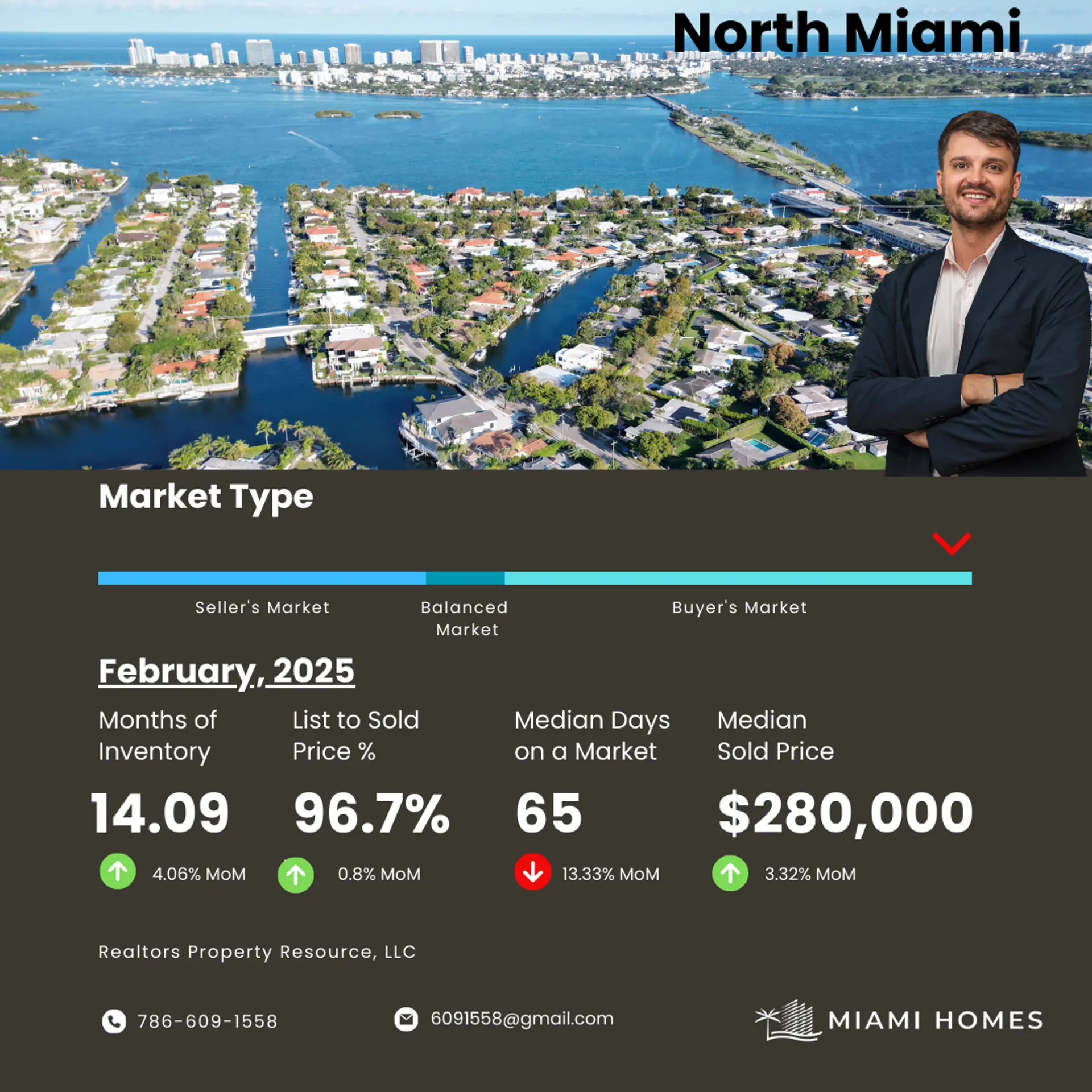 featured image for story, February 2025 Market Update