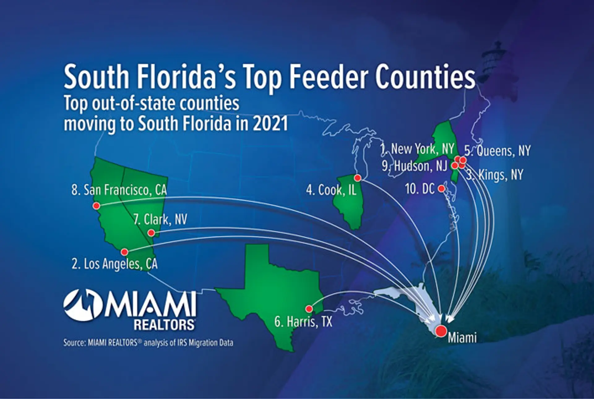 featured image for story, Los precios de las viviendas en Miami y los ingresos de los hogares continúan
aumentando con la migración de riqueza; Se necesita más inventario para el
mercado de alta demanda
