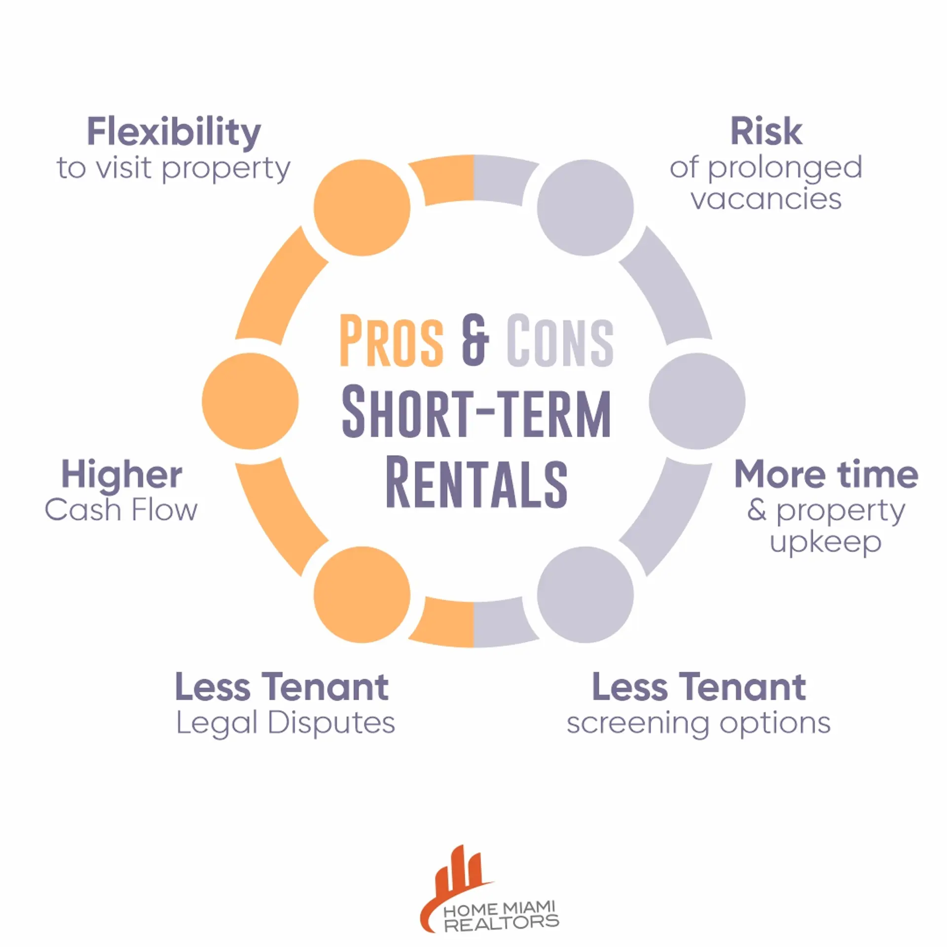 featured image for story, Short-Term vs. Long-Term Rentals: Weighing the Pros and Cons for Maximum ROI.