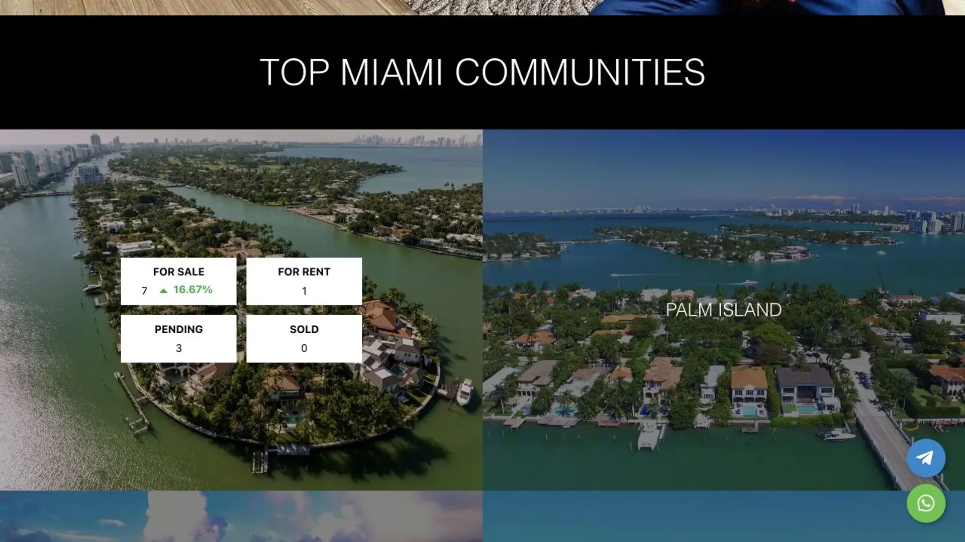 Community browsing on Mikhail Mudrik’s website, with Miami island imagery and links to property market categories